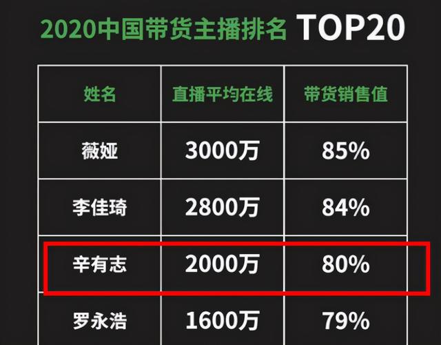 ​辛巴直播卖燕窝被打假，4块钱糖水？团队回应：不满意就退货
