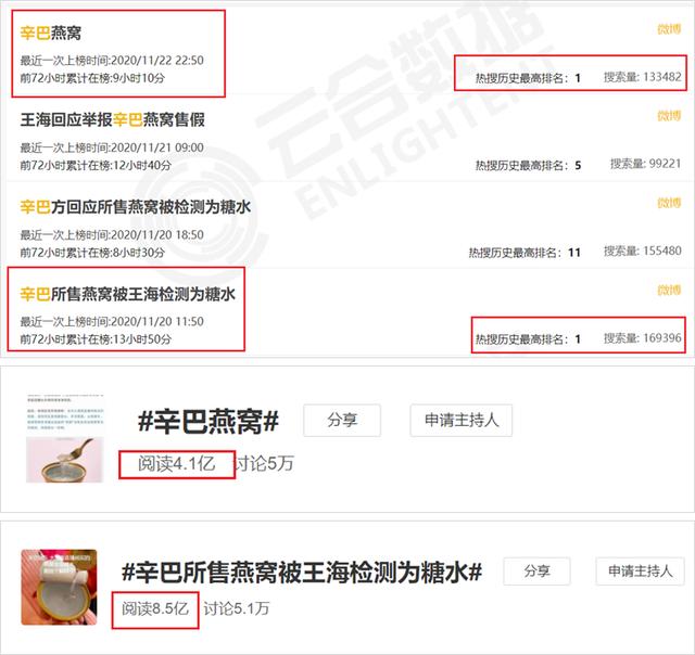 辛巴卖假燕窝被骂上热搜，这些网红早晚“害死”快手