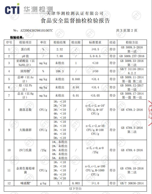 小仙炖燕窝被质疑成分含量不足后，霸州市监局：抽检符合标准