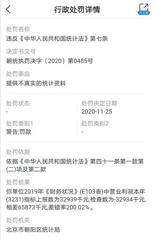 巨星代言的网红燕窝，被罚