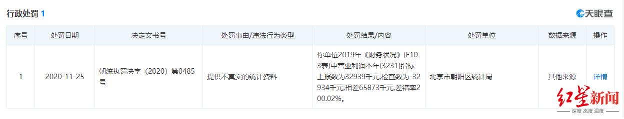 财务数据偏差，小仙炖被处罚8000元，此前王海举报他家燕窝含量不足